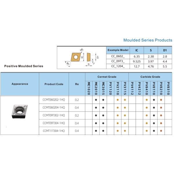 Fracture Resistance Cermet Turning Tool Inserts Good Surface Smoothness CCMT09T302-1HQ