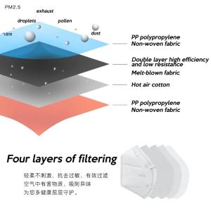 Anti Dust White Kn95 Face Mask High Filtration Efficiency Optional Size