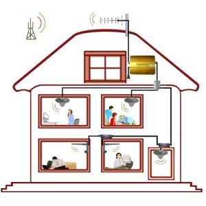 Indoor Antenna GSM Signal Booster / Repeater / Amplifier For Mobile Phone