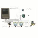 LED Display Multi Channels Gas Detector Controller For 220V AC 60Hz Customized