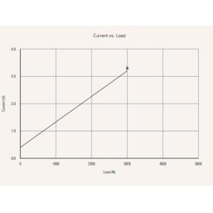 24V DC Inline Linear Actuator With Ultra High Max. Speed for Smart Windows