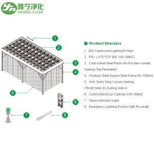 Pro Series Clean Room Booth Modular Design for Pharma Labs & Microelectronics
