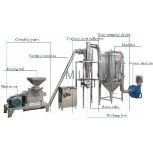 80 Mesh Sugar Pulverizer Machine