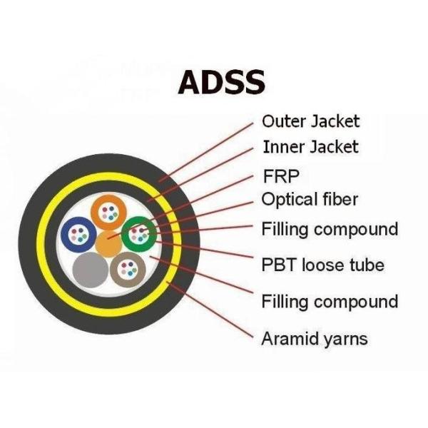 12 cores ADSS optical fiber cable non-metal Black Outer Sheath Easy Installation for power telecommunication 0