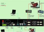 Automatically LED Video Wall Processor , Videowall Controller Standard 2 Gbit