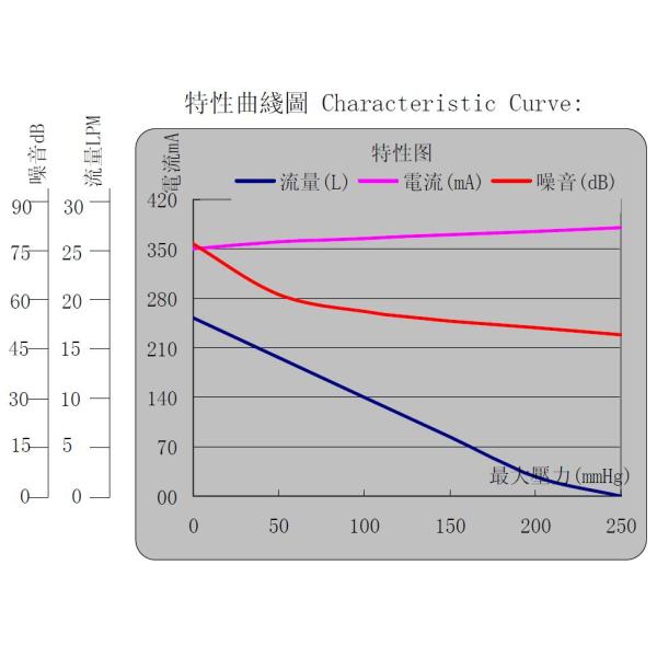 AIRJET Electromagnetic Pump KDP57A-100A air pump quiet working AC 100V