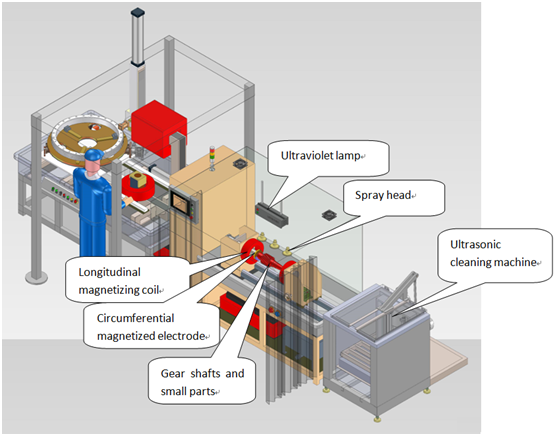 HMP-8000 Fluorescent Magnetic Particle Flaw Detection Machine Circumferential Current AC 0~8000A