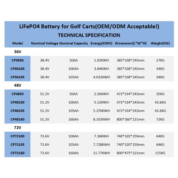 48v Golf Cart Lithium Ion Batteries 50ah 100ah 105ah 150ah Lifepo4