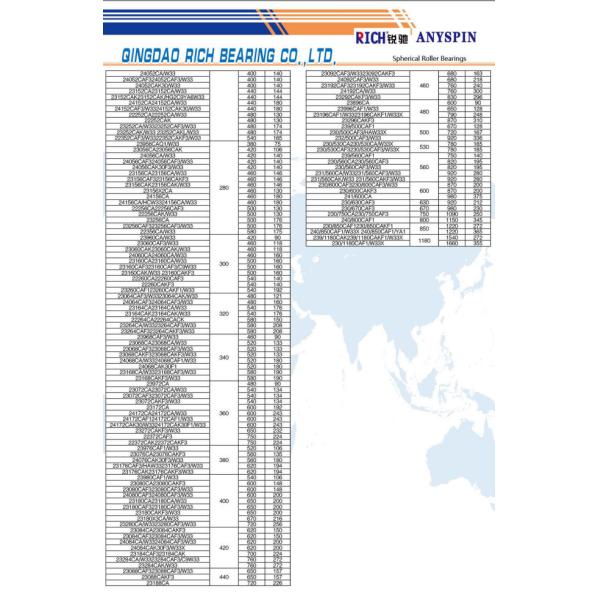 High Precision Auto Parts Bearings For Construction Machinery 23236CAF/W33