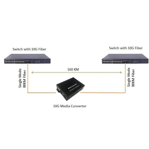 10G Base-T to Base-R Media Converter - SFP+ Jumbo Frame Plug & Play
