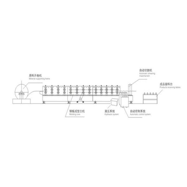 Light Gauge Steel Roof Truss And Track C Channel Forming Machine Automatic High Speed
