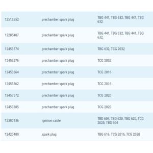 TAKUMI S-R6A12 Industrial Spark Plug For MWM 2020 TCG2020 Generators With 22.2mm