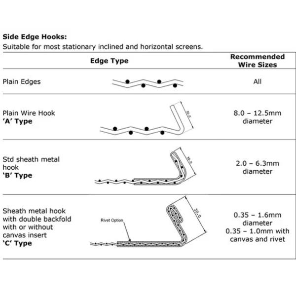 Quarry Industrial Filter Mesh / Rock Screen Mesh High Manganese 65Mn Steel Made