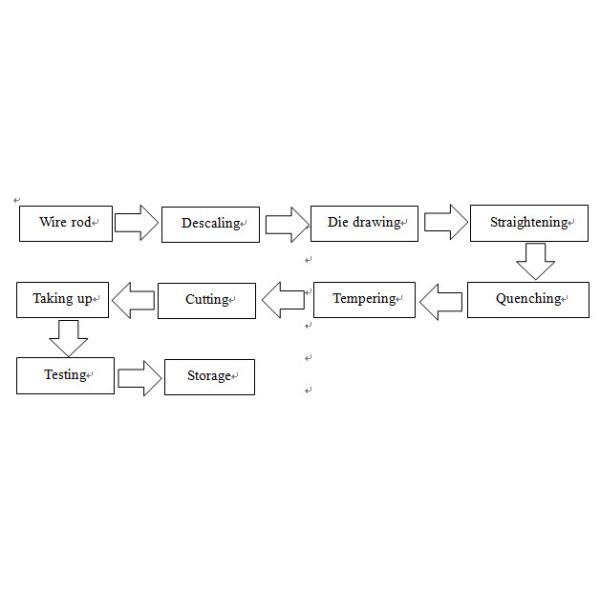Reinforcing Prestressed Concrete Steel Bar Strands Pcb 9.0mm