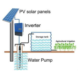 China MPPT 3 Phase Solar Pump Inverter For Irrigation Drinking Water Treatment on sale