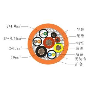Charging Cables for Electrical Vehicles EVDC-RS90S90 EVDC-RS90S90PS90