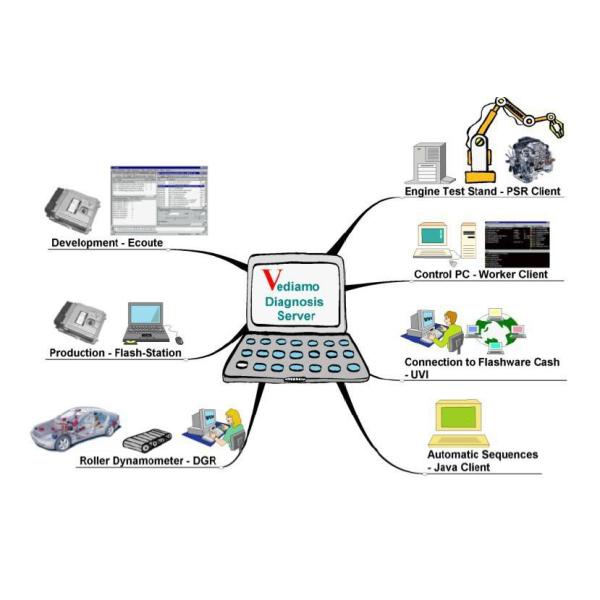 V2024.03 MB SD Connect Compact C5 Mercedes Star Diagnostic Tool With Vediamo and DTS Engineering Software