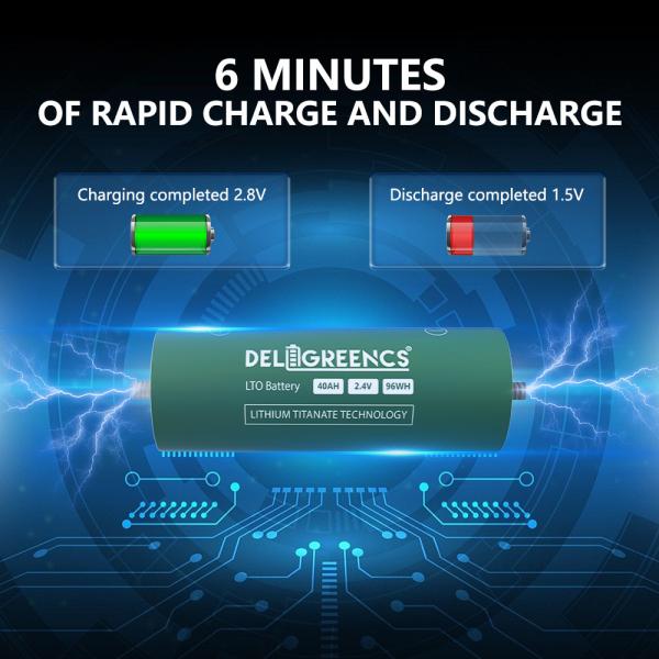 Quality Yinlong Brand New Grade A++ 2.3V 40ah Lto Battery Lithium Titanate For RV wholesale