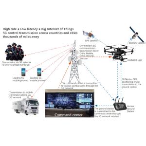 Tactical Drone Military Grade Drone Uav Air Strike Drop