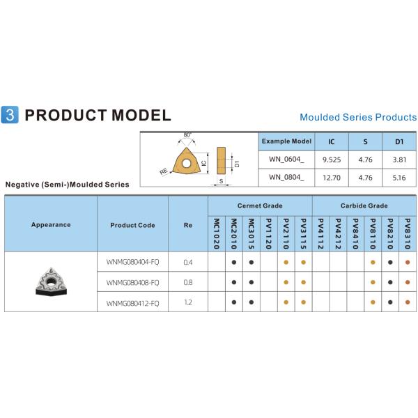 CNC Cermet Insert, Lathe Turning Tool WNMG0804 Carbon Steel for Dimensional Accuracy P10
