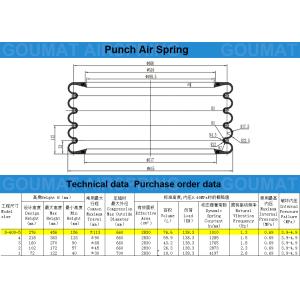 Single Action Punch Rubber Air Spring GUOMAT F-600-5 Five Convoluted 600-5