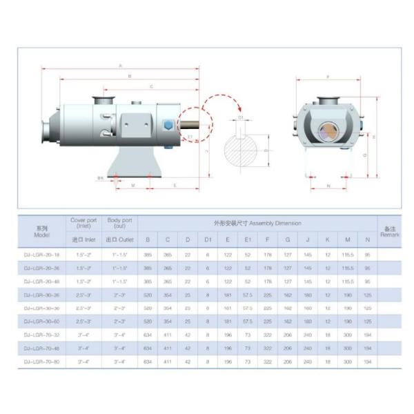 twin screw pump with Servo Motor / Food grade screw pumps