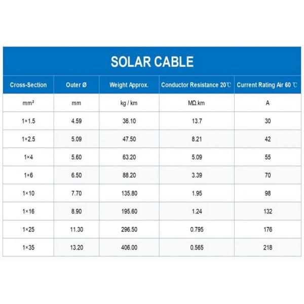 TUV PV1 F Solar Cable Solar Power Wire 1.5kVDC 0.6kV / 1kV AC