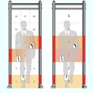 Cheap Durable Door Metal Detector Security Checking Gate 33 Detection Zones 2 Years Warranty for sale