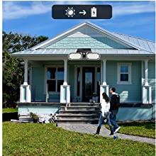 Motion Sensor Solar light, charge in the day