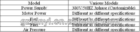 Guangzhou factory high capacity dust collector cyclone dust controller