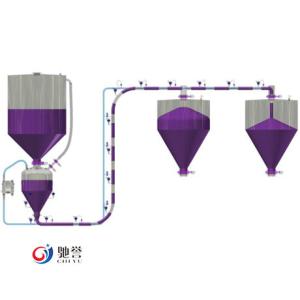 Long Distance Dense Phase Pneumatic Conveying System