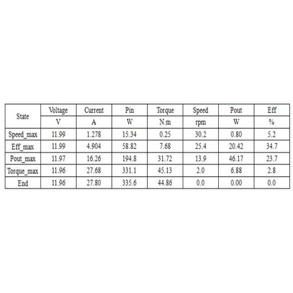 Big Power Roller Garage Door Motor with Gear Box for Opening Roller Shutter Door Bronze Gear