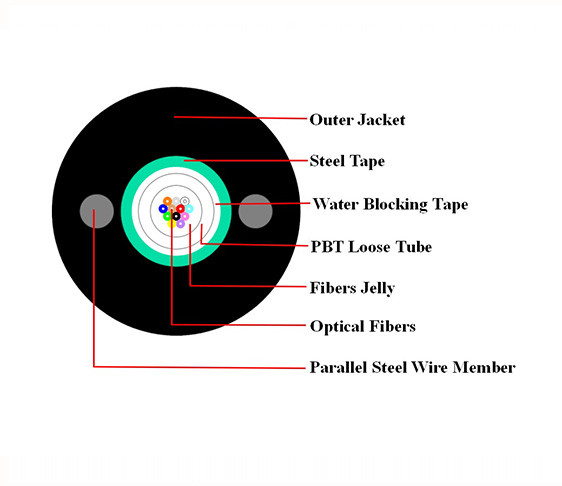 Outdoor Singlemode Overhead Armored Fibre Optical Cable Gyxtw 2 4 6 8 12 24 Core Fiber Optic Cable