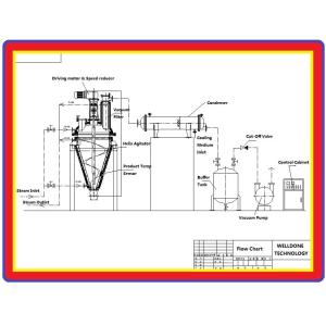 Easy Cleaning Compact SUS316L Agitated Nutsche Filter Dryer