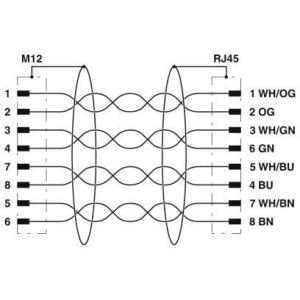 IP67 M12 D Code to RJ45 Male Ethernet Cable 1m Cat5e S/FTP