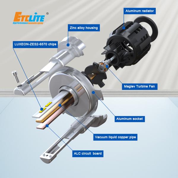 Quality 10000 Lumen Fan Cooled LED Headlights H4 6500K Color Temperature wholesale