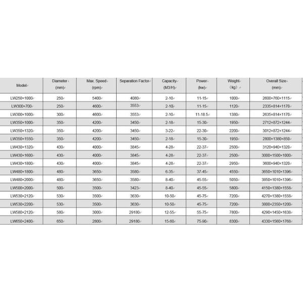 ZONELINK decanter centrifuge separator of oil for waste water with CE