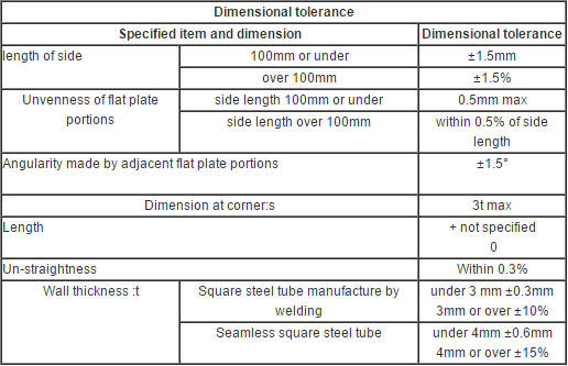 5mm Diameter Carbon Steel Square Pipe , Structural Rectangular Tubing JIS G3466