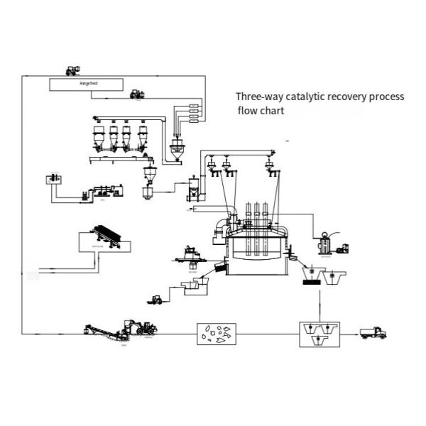 Three way catalyst treatment electric furnace equipment
