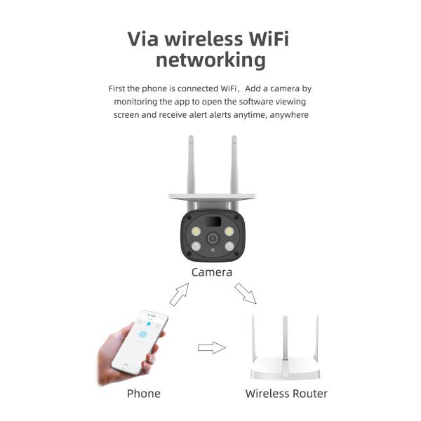 4G SIM Card 1080P HD Solar Panel Outdoor Monitoring CCTV IP Wifi Camera Smart Home Two-Way Audio Alarm Color Night