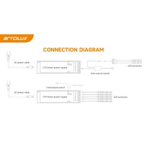 Smart Power Supply Advanced Power Distributor with Plastic Protection and