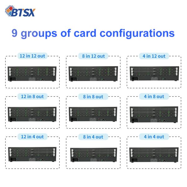 Flexible Configuration with 8bit Color Depth HDMI Video Wall Controller and