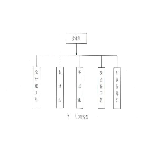 maine drilling and blasting CO2 Rock demolition Breaking System Expansion Cracking Rock Device Blasting Rock Drilling And demolition