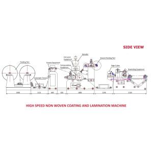 Automatic Coated Production Line Laminating Machine Jumbo Roll Slitter Rewinder
