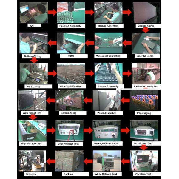 Full Color P10 Electronic Outdoor Advertising LED Display Screen High Brightness