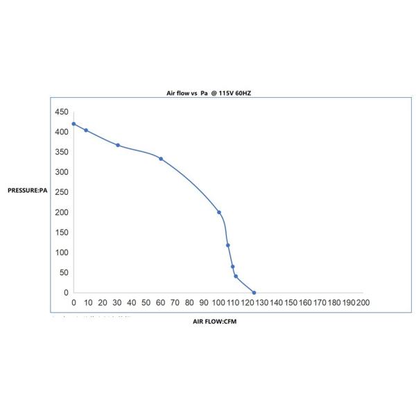 115W 2.3A Convection Pellet Stove Blower Motor Fan Air Blower UL Agency 2950RPM