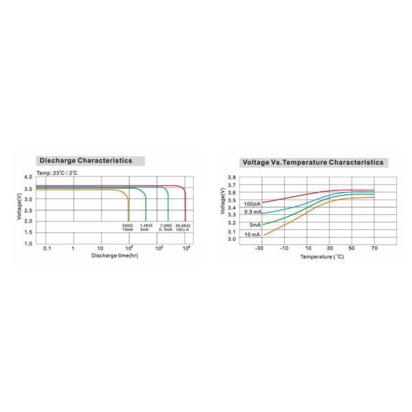 1/2 AA Lithium Thionyl Chloride Battery 3.6v Er14250 1200mAh