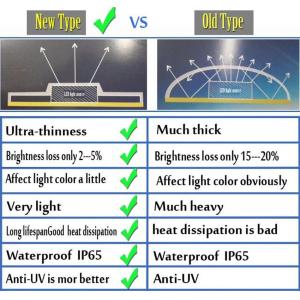 OEM 2835 S Shape LED Strip , White LED Rope Lights 60leds/M For Advertising