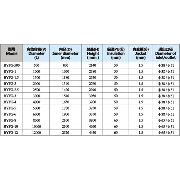 Customized Drum Jacketed Insulated Stainless Steel Storage Tank Liquid Water Storing Vessel