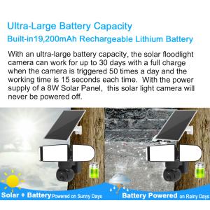 12w Max Working Power Google Home Alexa Camera Outdoor Solar Powered Surveillanc